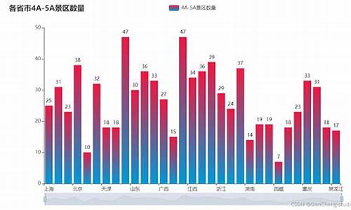 全国热门旅游景点数据分析_全国热门旅游景