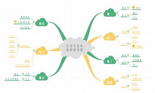 使用思维导图做一份旅游攻略