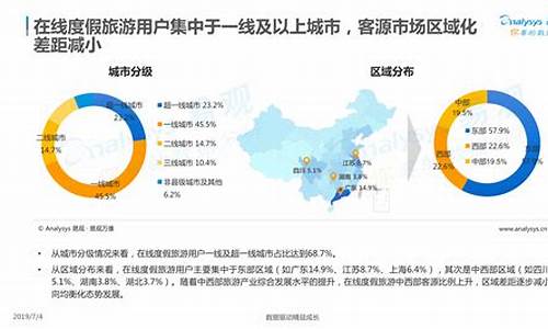 旅游攻略行业风险分析怎么写比较好_旅游攻