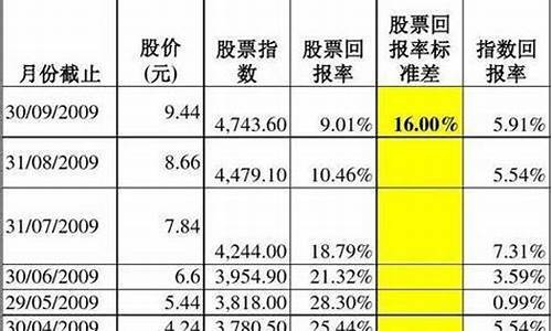 自由行价格怎么算_自由行的费用包括哪些内容