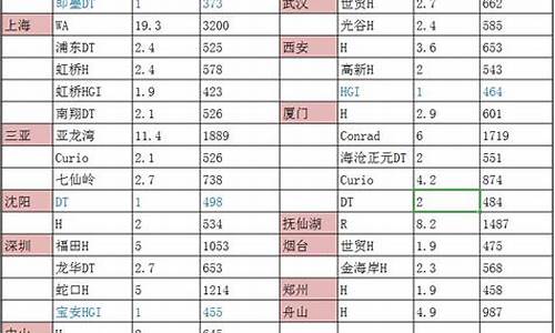 全国排名前十的酒店加盟品牌_希尔顿酒店价格表