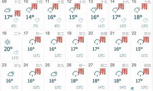 杭州天气预报30天_上海天气预报30天