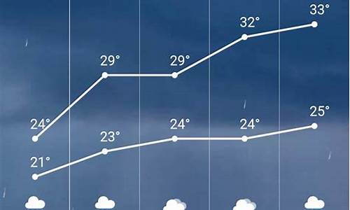 滦县天气预报_秦皇岛天气预报