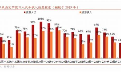 欧洲旅游降级了吗现在怎么样啦_欧洲旅游降级了吗现在怎么样