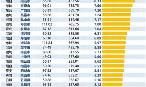 山东省最穷的十个县排名_山东省最穷的十个县